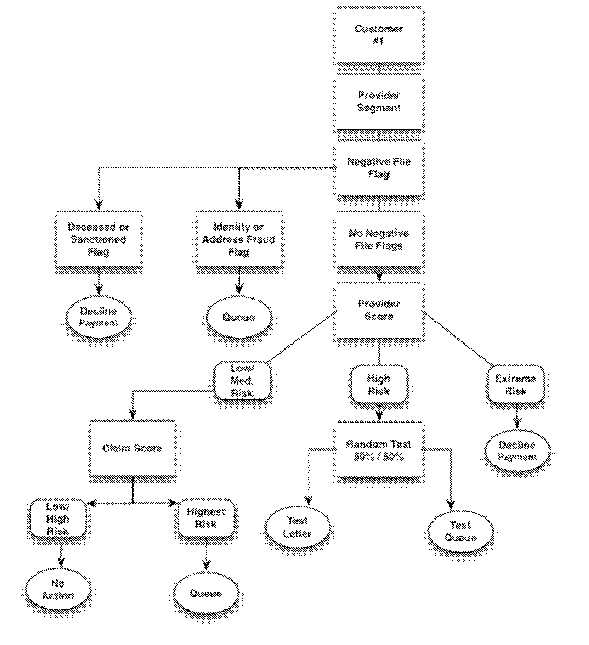 Automated Healthcare Risk Management System Utilizing Real-time Predictive Models, Risk Adjusted Provider Cost Index, Edit Analytics, Strategy Management, Managed Learning Environment, Contact Management, Forensic GUI, Case Management And Reporting System For Preventing And Detecting Healthcare Fraud, Abuse, Waste And Errors