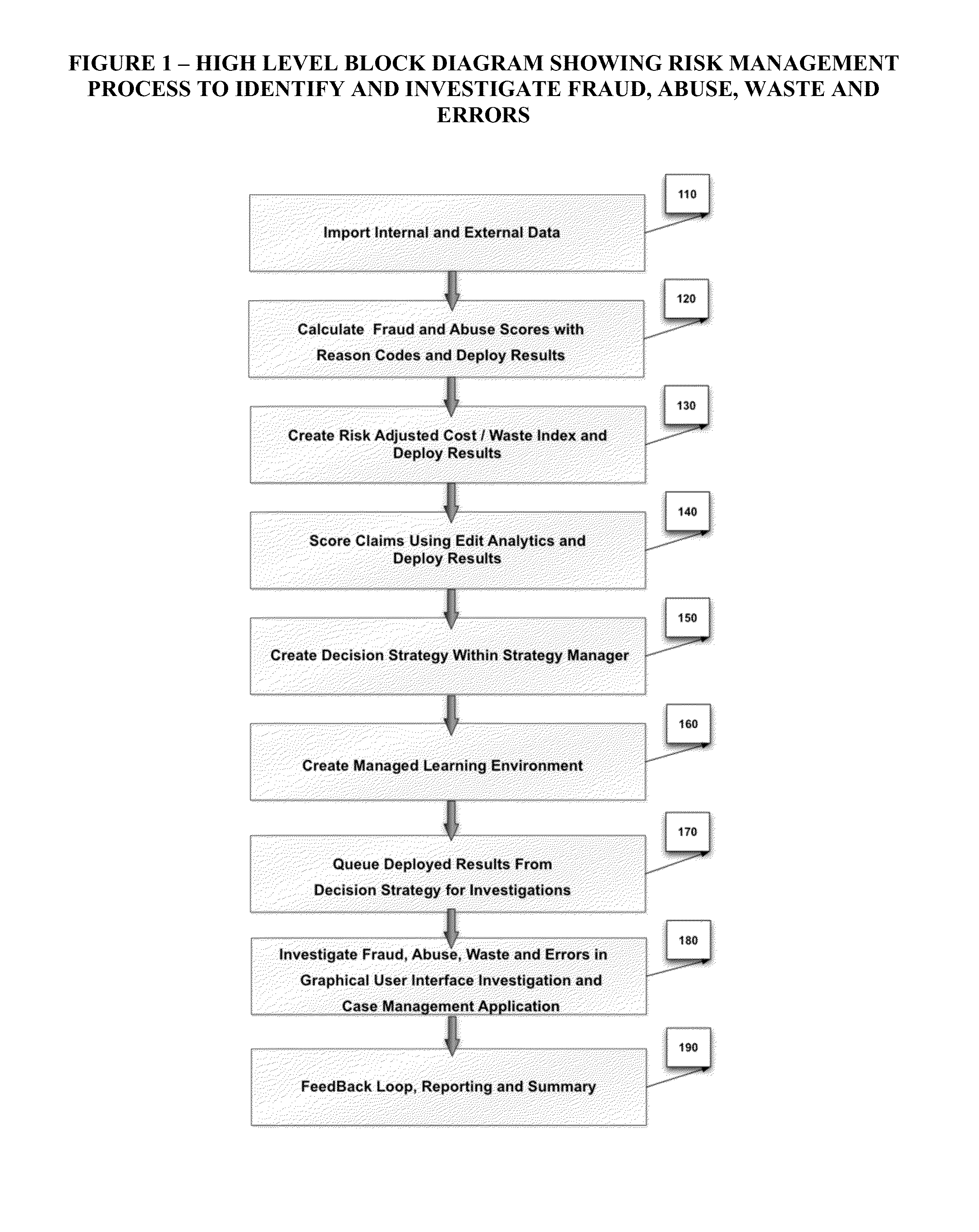 Automated Healthcare Risk Management System Utilizing Real-time Predictive Models, Risk Adjusted Provider Cost Index, Edit Analytics, Strategy Management, Managed Learning Environment, Contact Management, Forensic GUI, Case Management And Reporting System For Preventing And Detecting Healthcare Fraud, Abuse, Waste And Errors