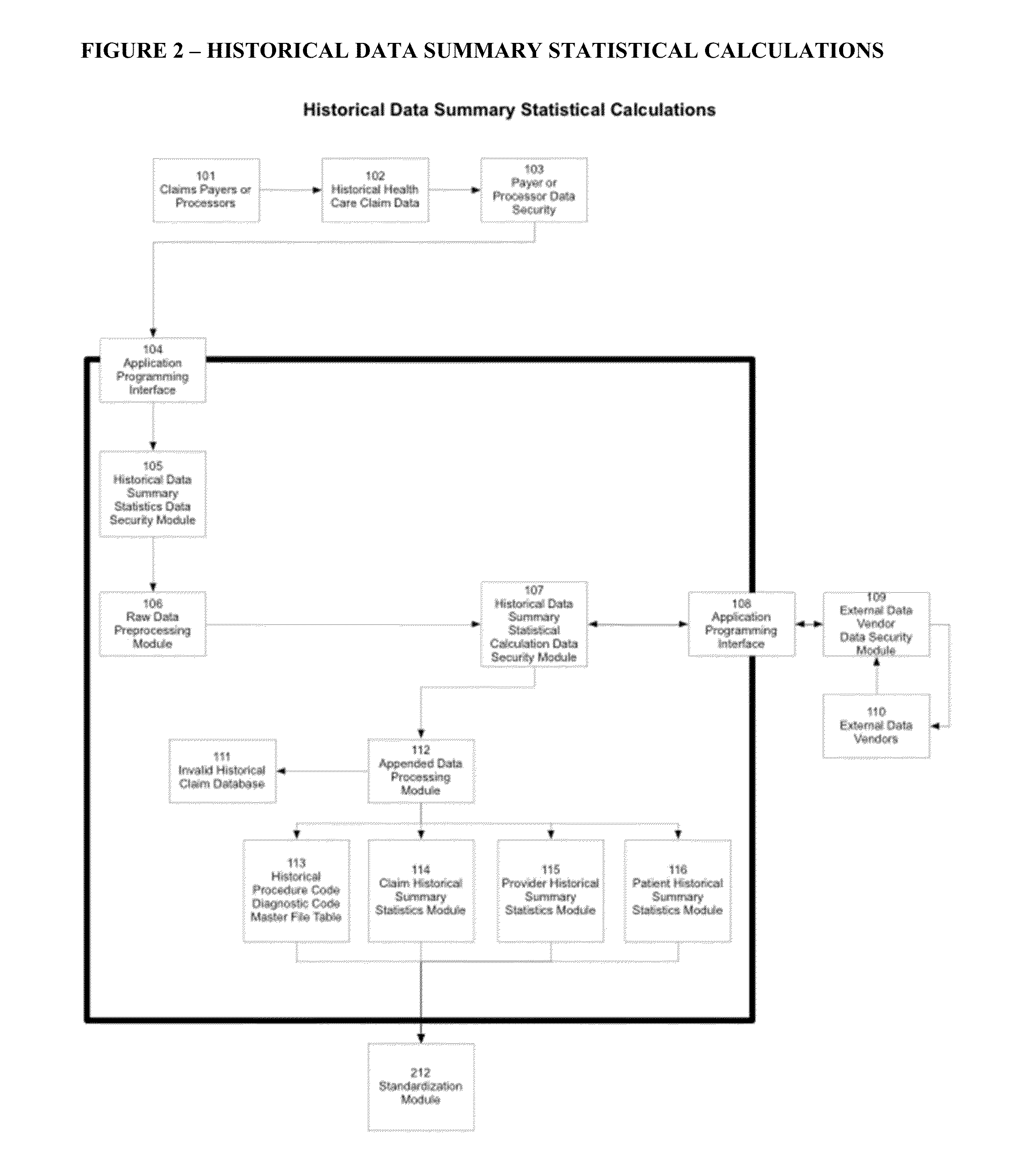 Automated Healthcare Risk Management System Utilizing Real-time Predictive Models, Risk Adjusted Provider Cost Index, Edit Analytics, Strategy Management, Managed Learning Environment, Contact Management, Forensic GUI, Case Management And Reporting System For Preventing And Detecting Healthcare Fraud, Abuse, Waste And Errors