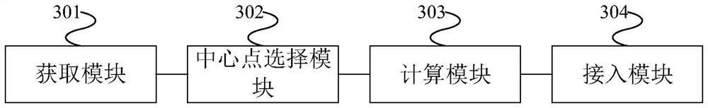 A terminal access scheduling method and device based on narrowband internet of things