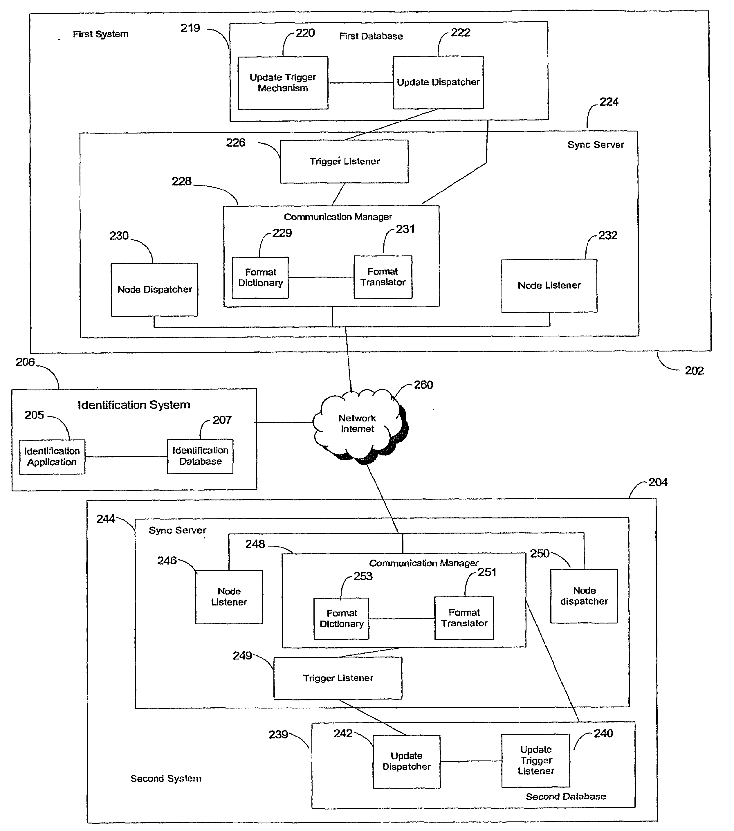 Network-based database communication system