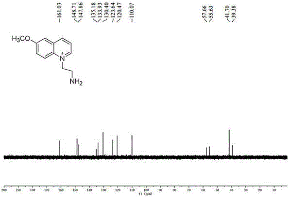 Synthesis method of fluorescent molecular probe and application of probe in detecting chlorine ion content in actual water samples