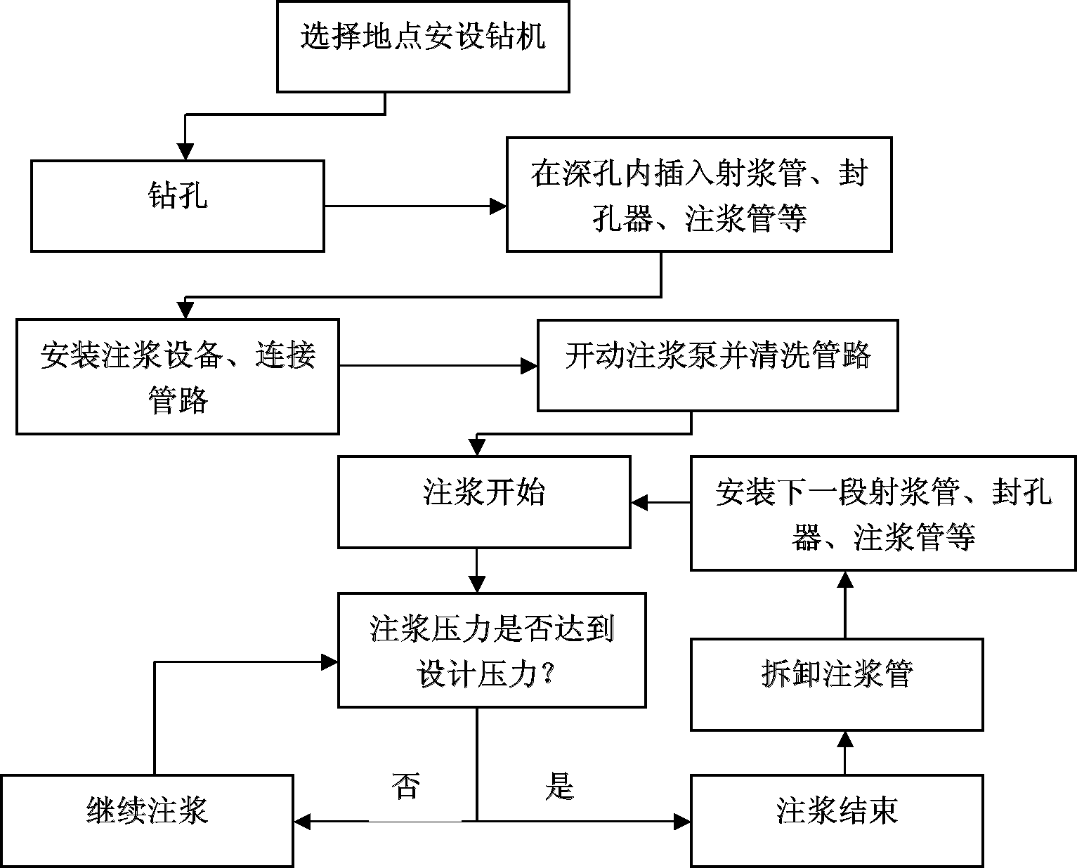 Grouting method and system of cracked coal rock mass