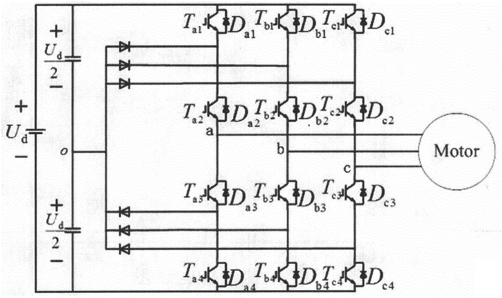 Three-level optimization PWM method based on PSO algorithm