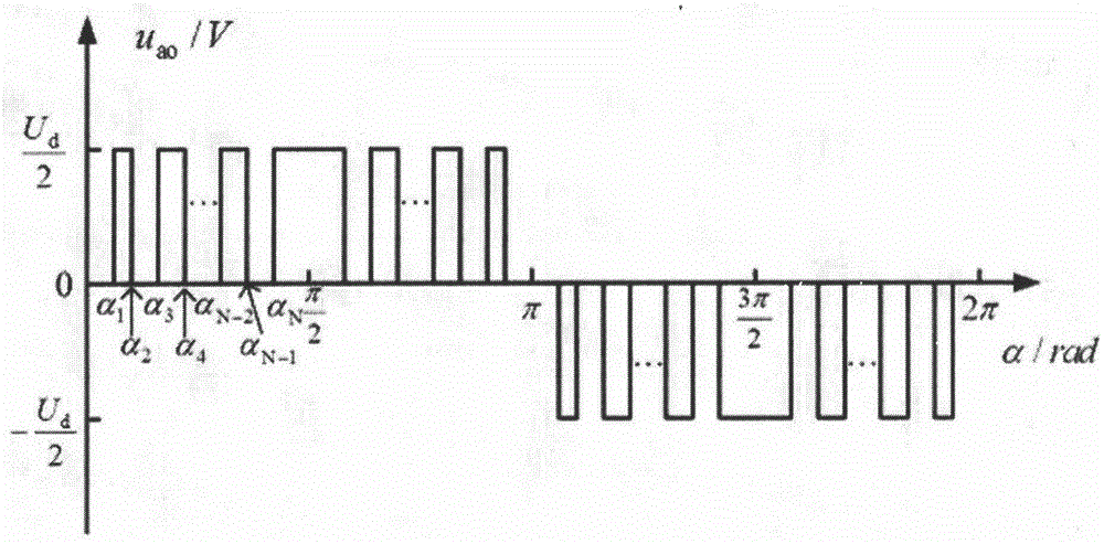 Three-level optimization PWM method based on PSO algorithm