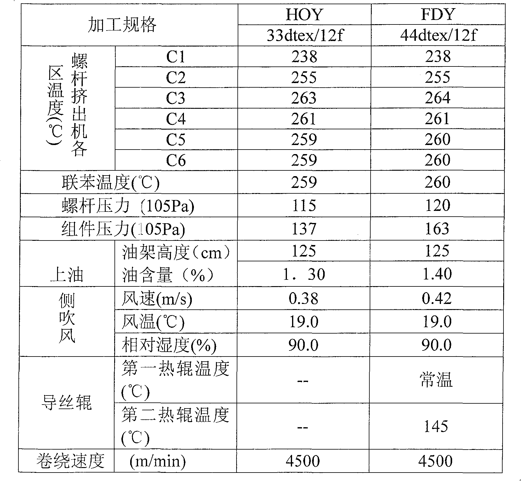 Moisture absorption polyamide 6 fibre and production method thereof