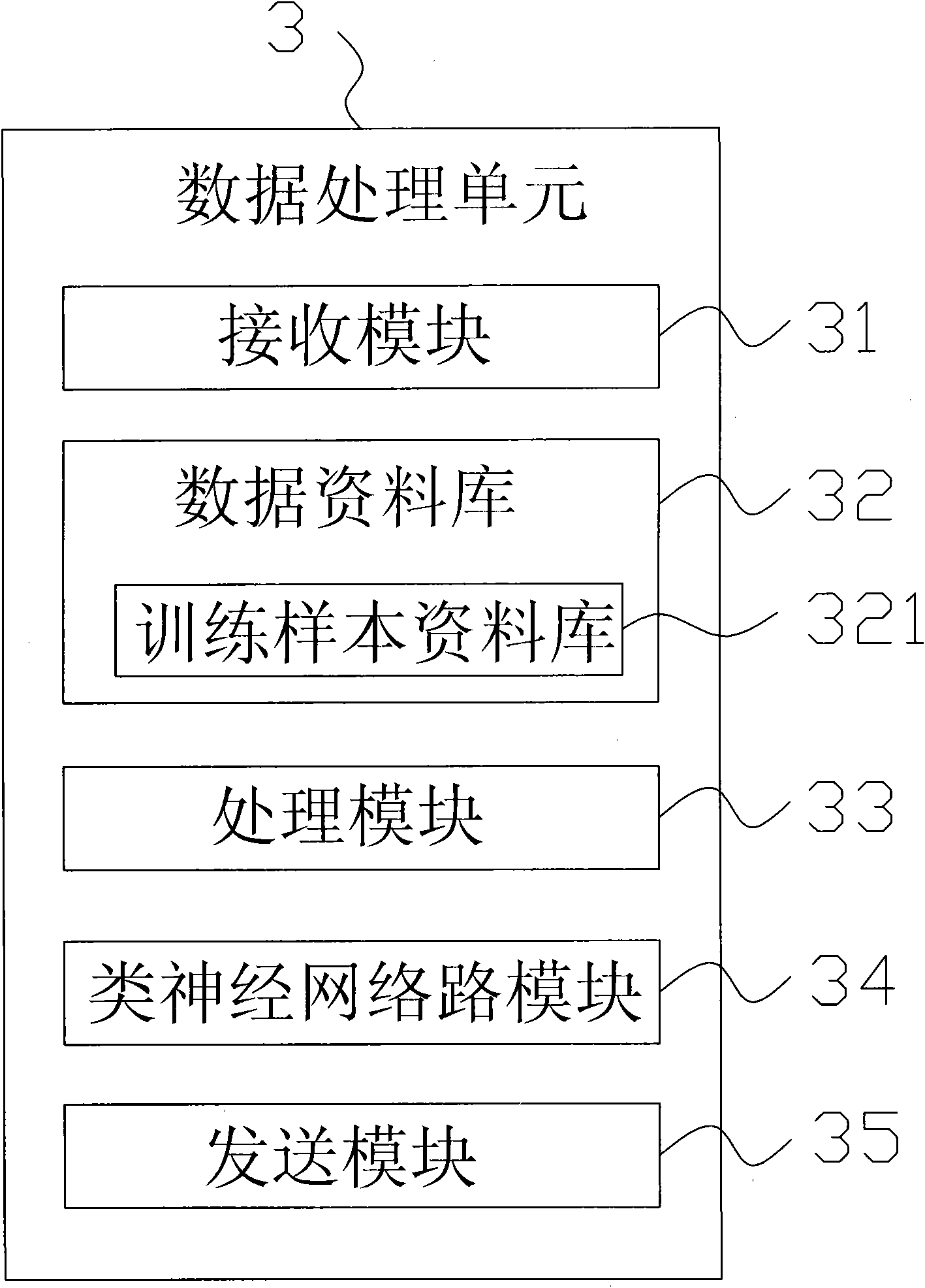 System and method for automatic detection