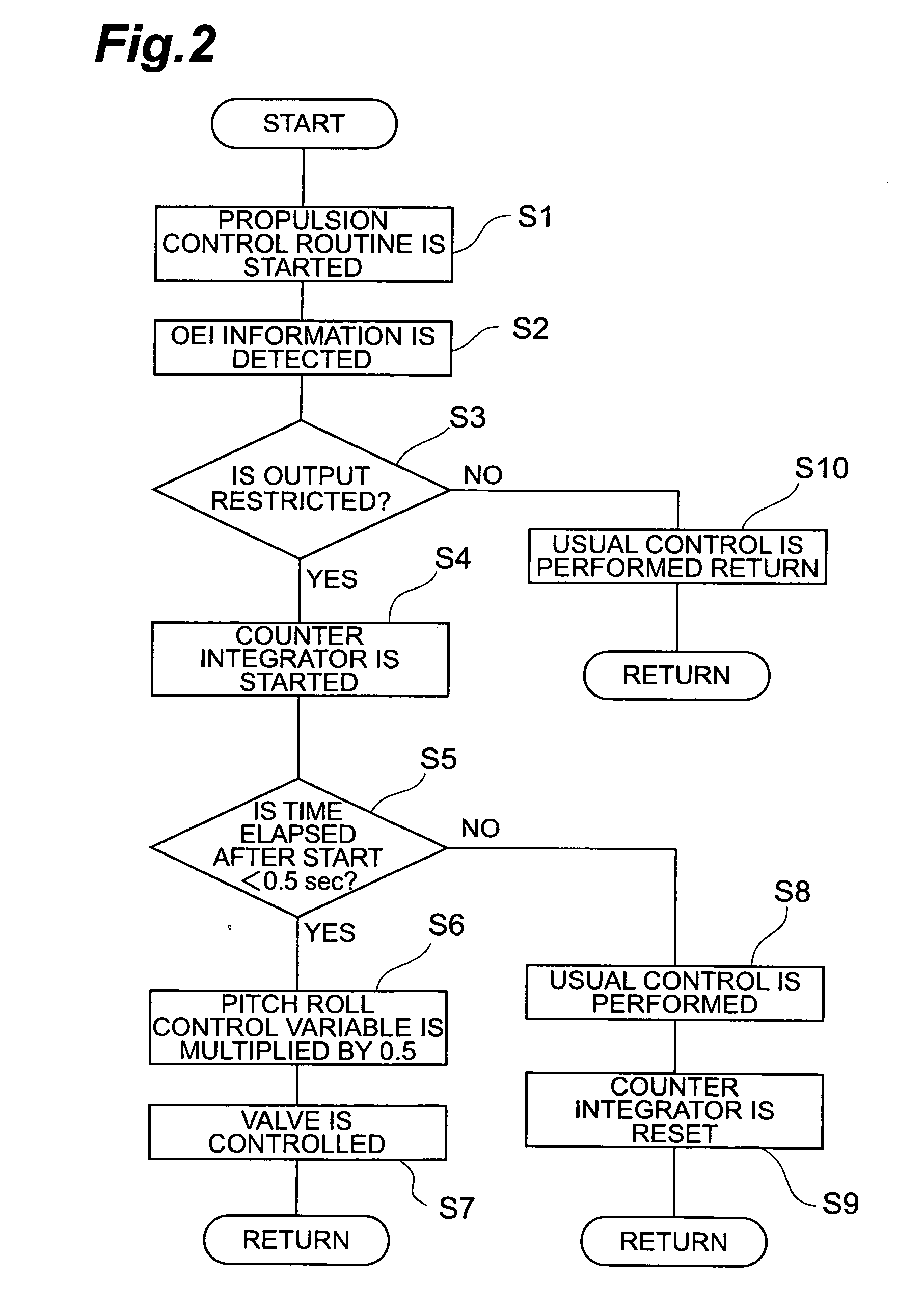 Fan control apparatus