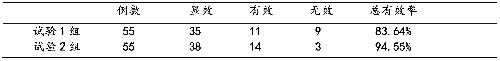 Traditional Chinese medicine composition for curing chronic bronchitis and preparation method thereof