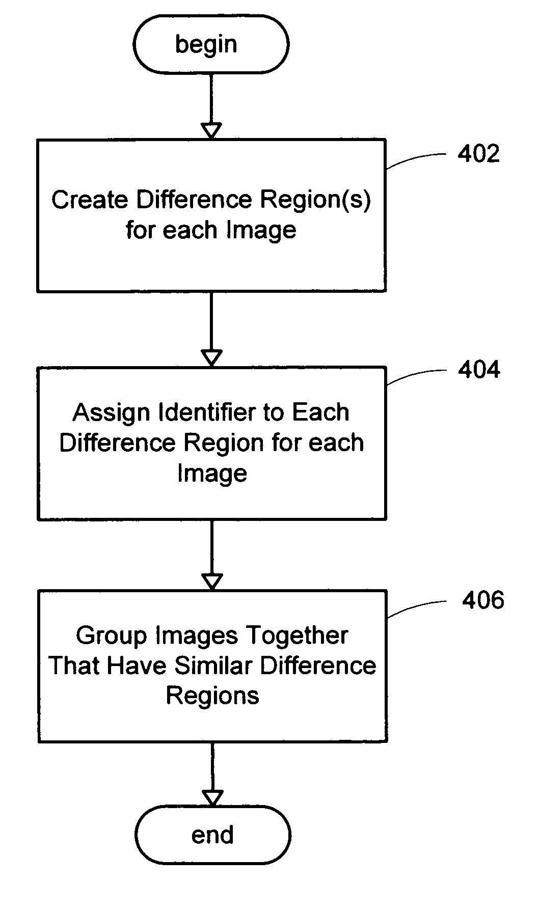 System and method for detecting similar differences in images