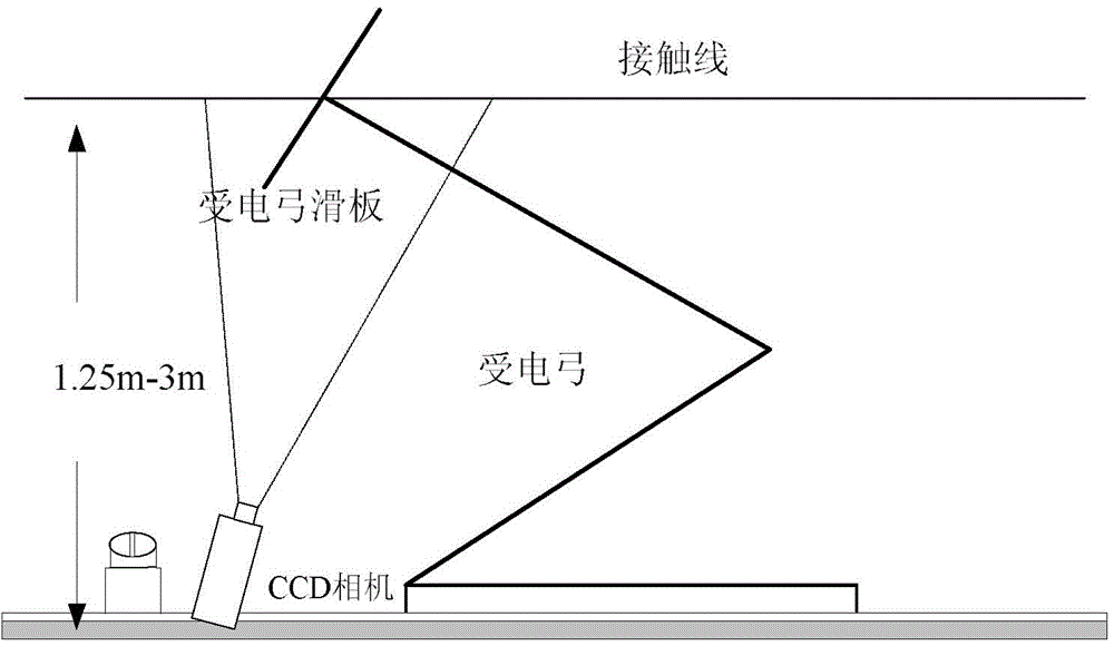 A high-speed track state detection method based on line array and area array dual image acquisition channels