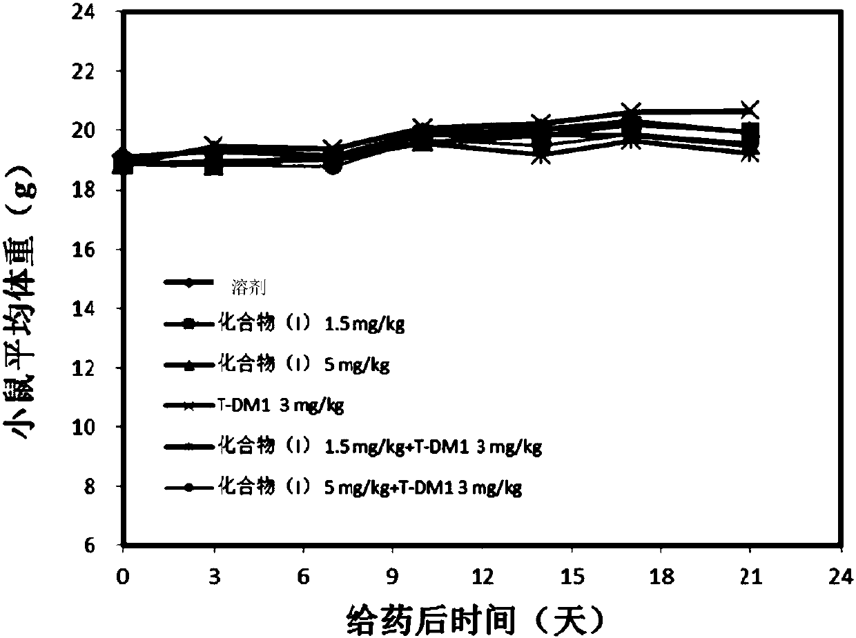 Application of EGFR/HER2 (epidermal growth factor receptor/type-2 human epidermal growth factor receptor) receptor tyrosine kinase inhibitors to preparing medicines for treating cancer