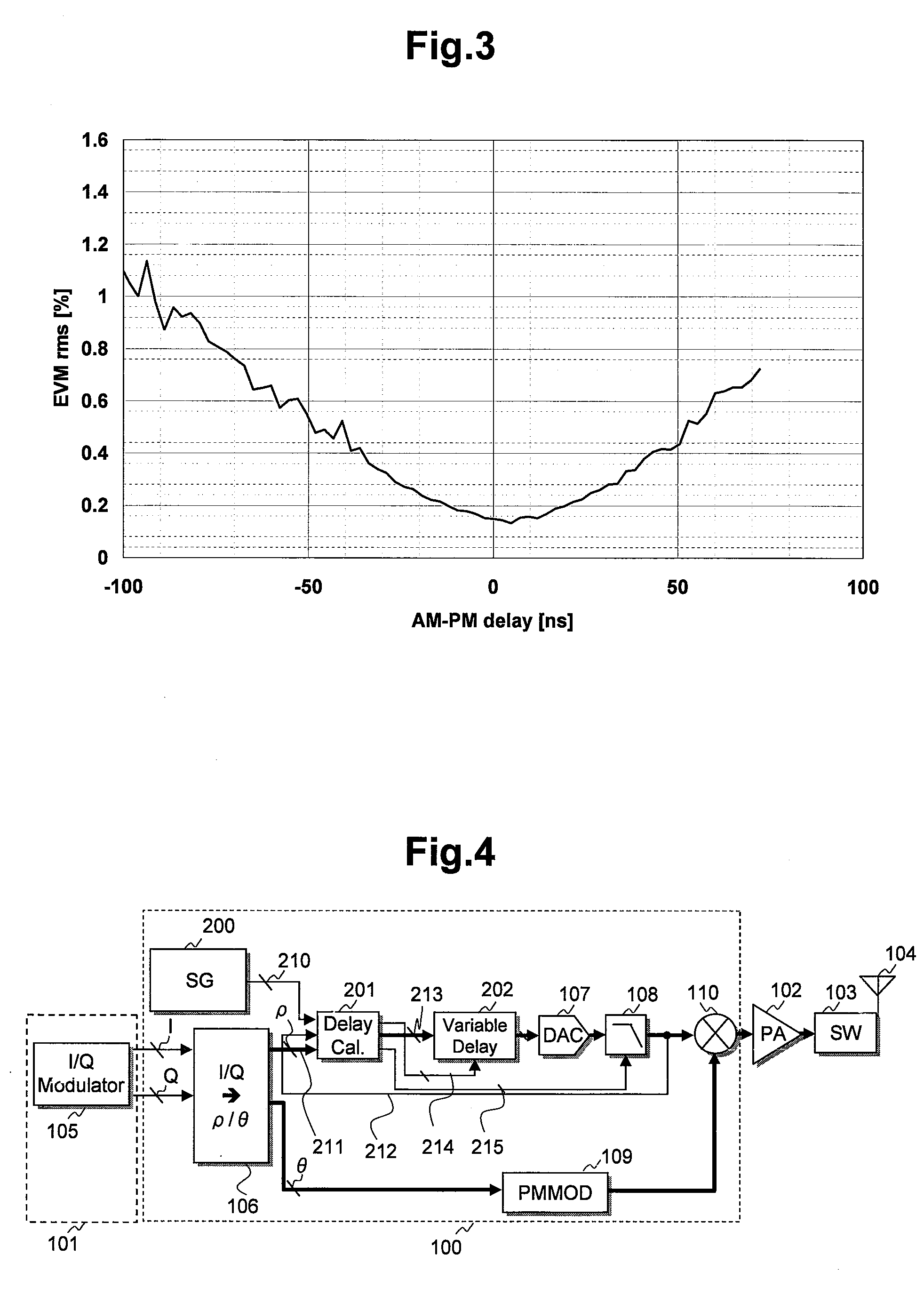 Transmitter and semiconductor integrated circuit available for it