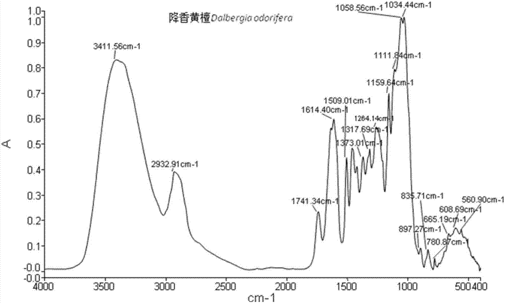 Method for identifying truth of rosewood