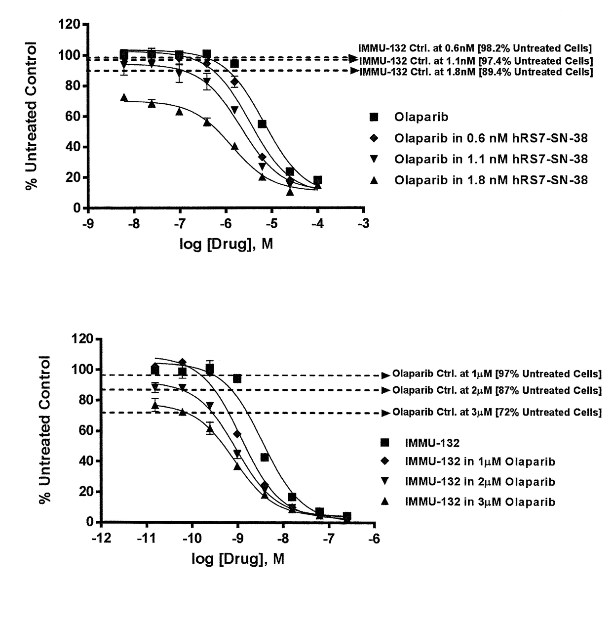 Combining Anti-hla-dr or Anti-trop-2 antibodies with microtubule inhibitors, parp inhibitors, bruton kinase inhibitors or phosphoinositide 3-kinase inhibitors significantly improves therapeutic outcome in cancer