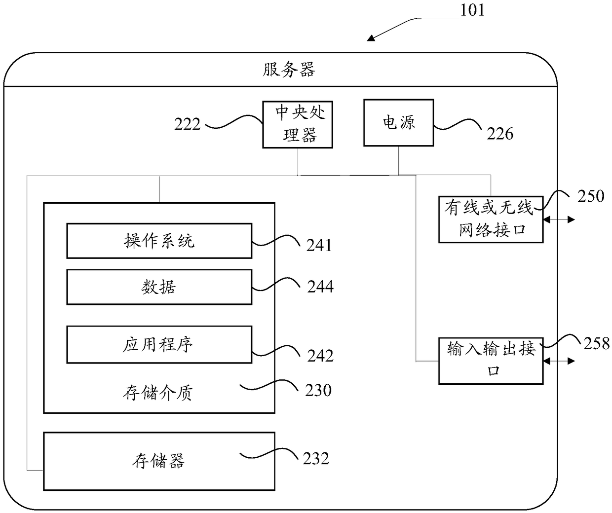 POI (Point Of Interest) offline method and related equipment