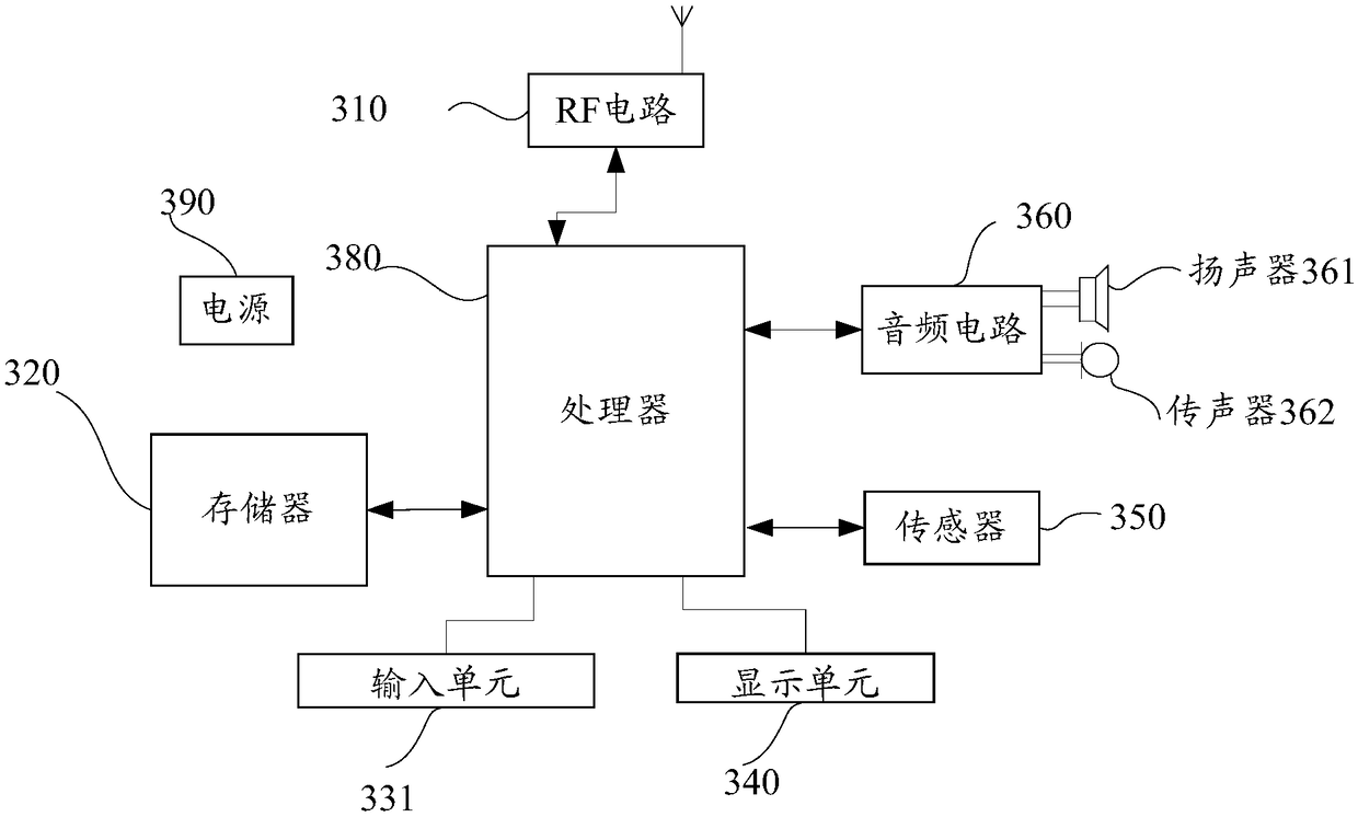 POI (Point Of Interest) offline method and related equipment