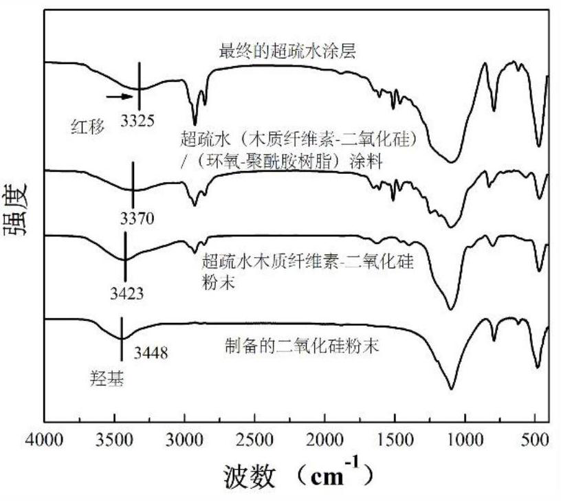 Preparation method of anti-corrosion self-healing superhydrophobic material based on reversible hydrogen bond group