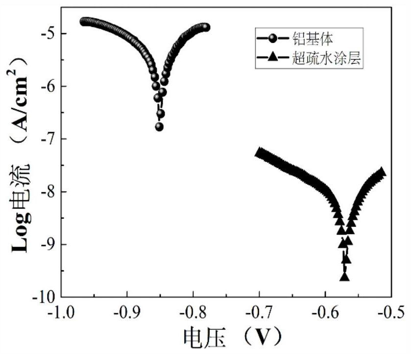 Preparation method of anti-corrosion self-healing superhydrophobic material based on reversible hydrogen bond group