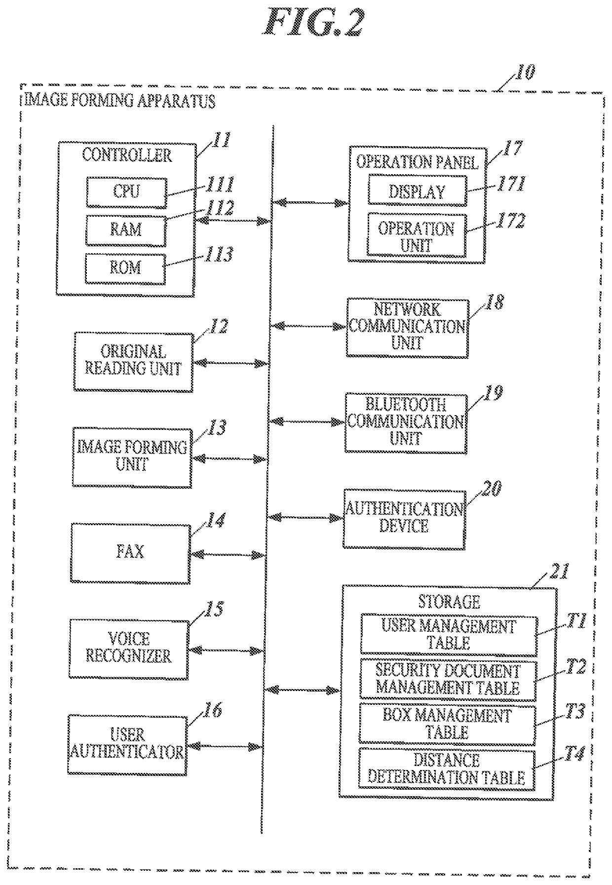 Image processing apparatus, image forming apparatus, confidential information management method, and recording medium