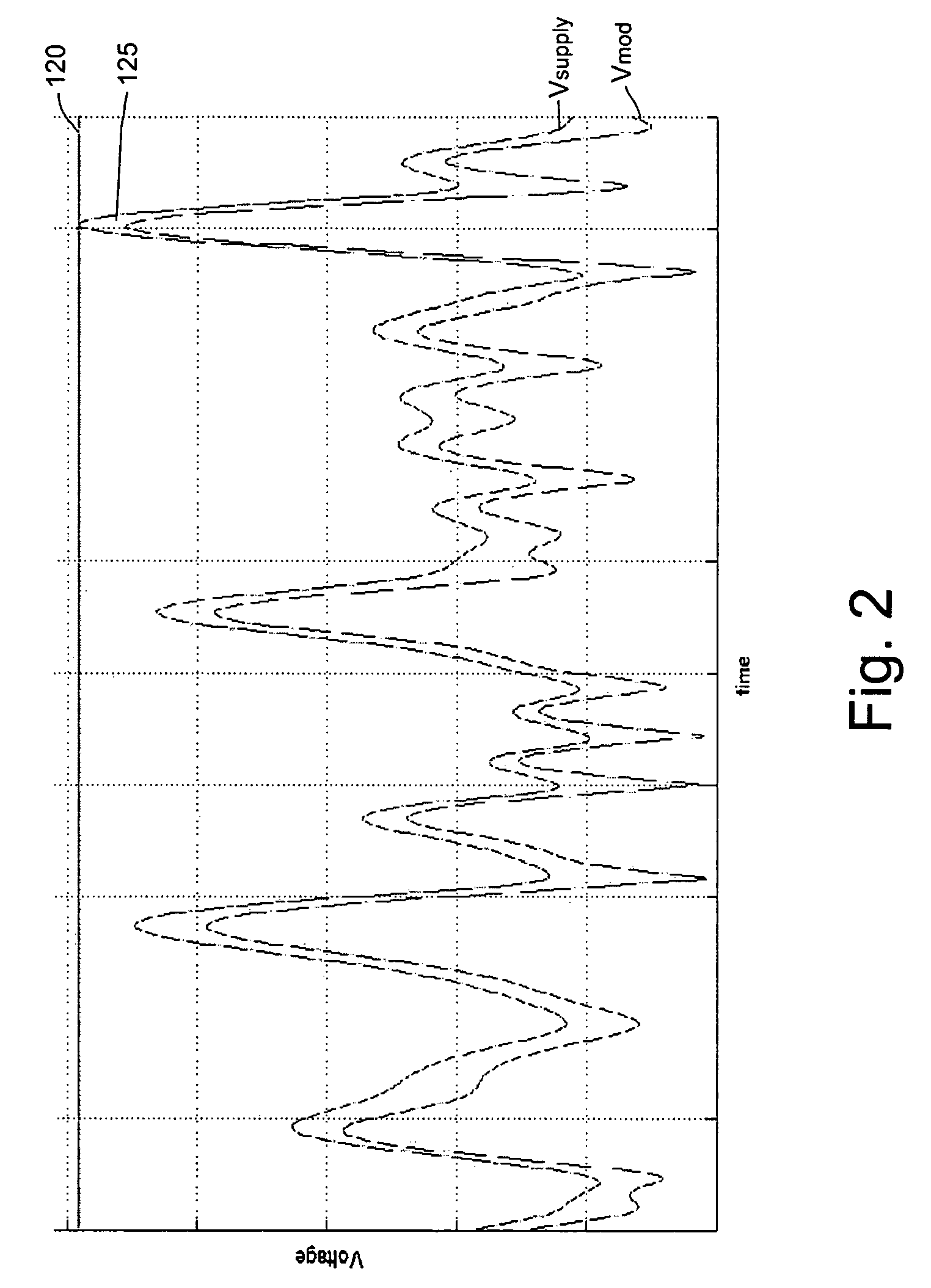 High efficiency modulated power supply