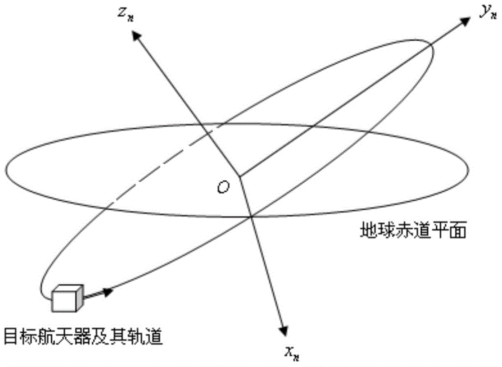 Method for controlling formation maintenance or flying-around withdrawal of spacecraft