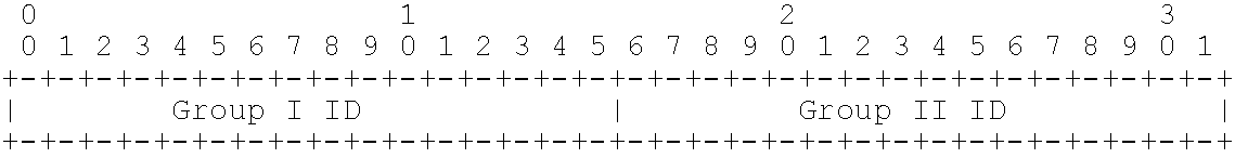 Method and Provider Edge Device for Advertising and Processing Pseudo-Wire Information