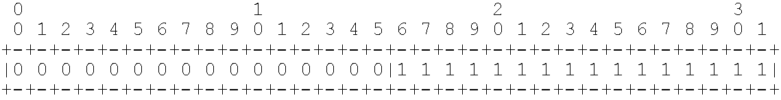 Method and Provider Edge Device for Advertising and Processing Pseudo-Wire Information