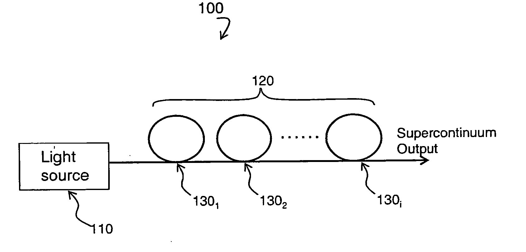 Supercontinuum emitting device