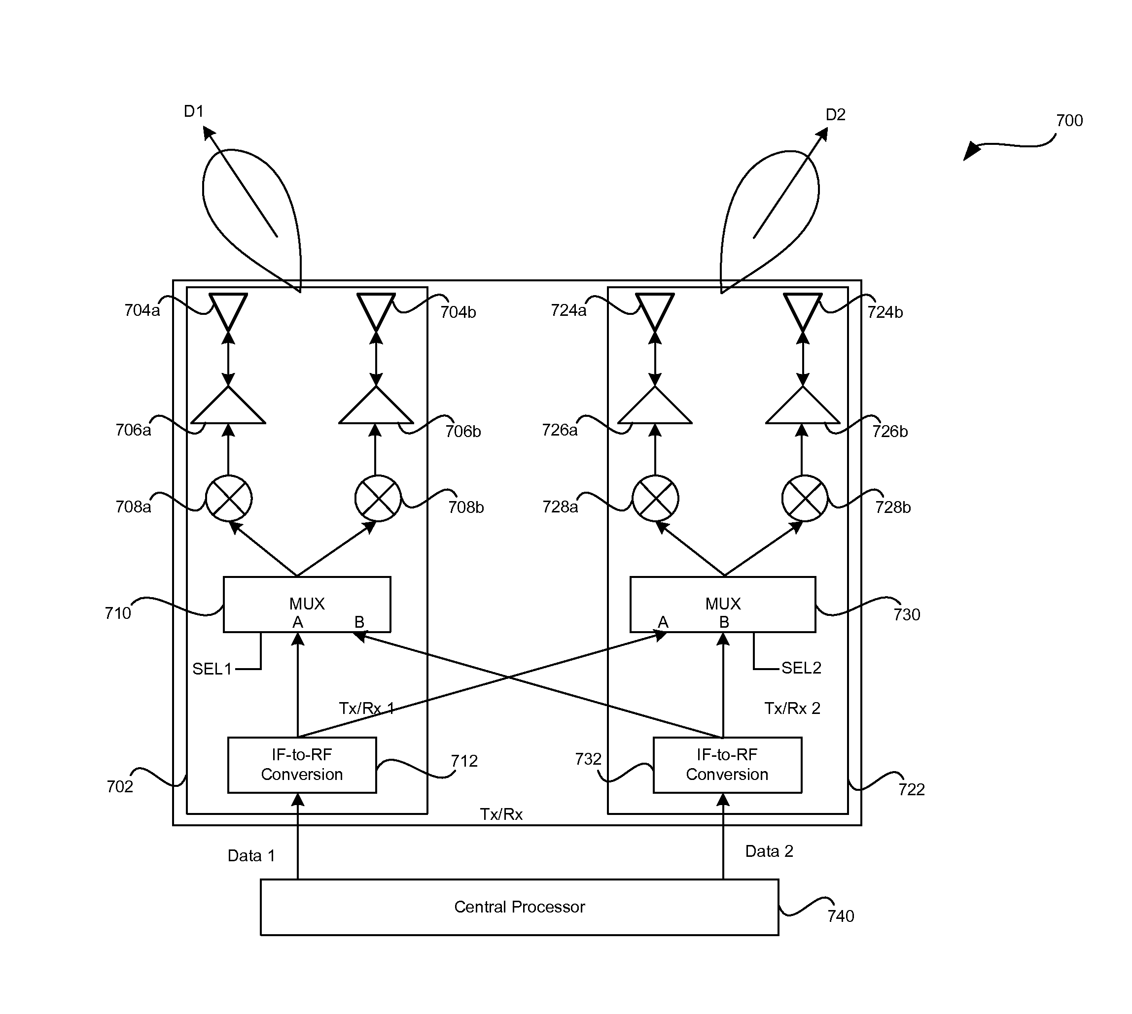 Method and system for a distributed configurable transceiver architecture and implementation