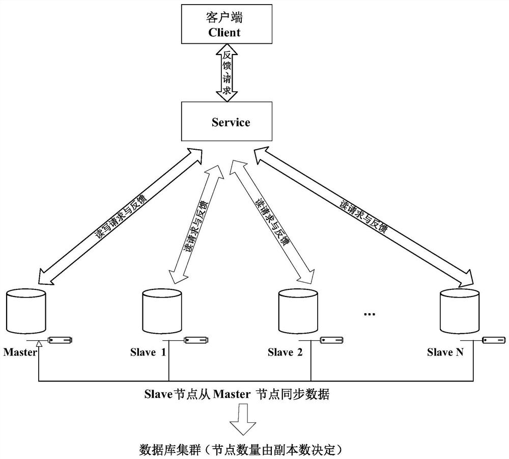 Automatic MySQL cluster deployment system and method