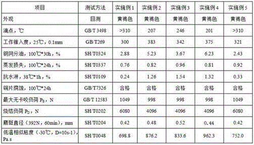 Automobile seat sliding rail lubrication grease and preparation method thereof