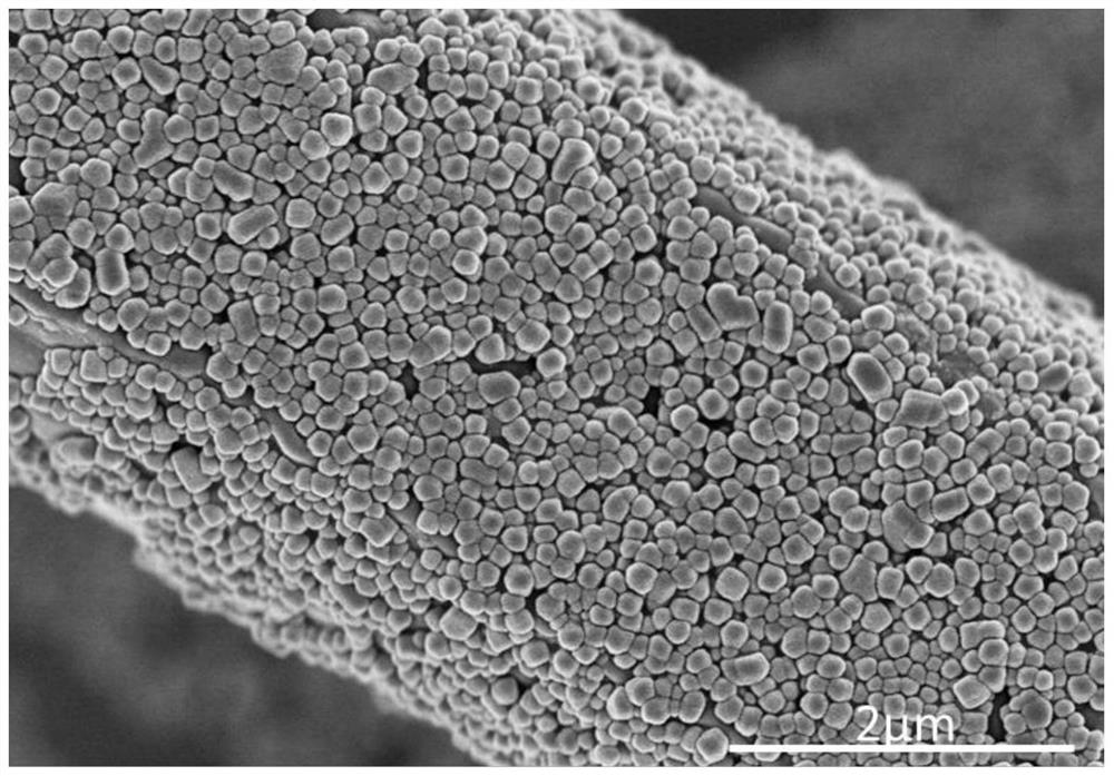 A kind of zif-8/non-woven composite material and preparation method thereof