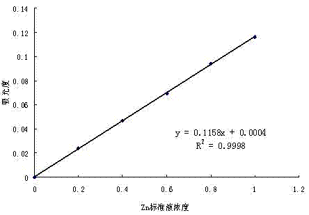 Method for measuring content of metallic ion in metal protein