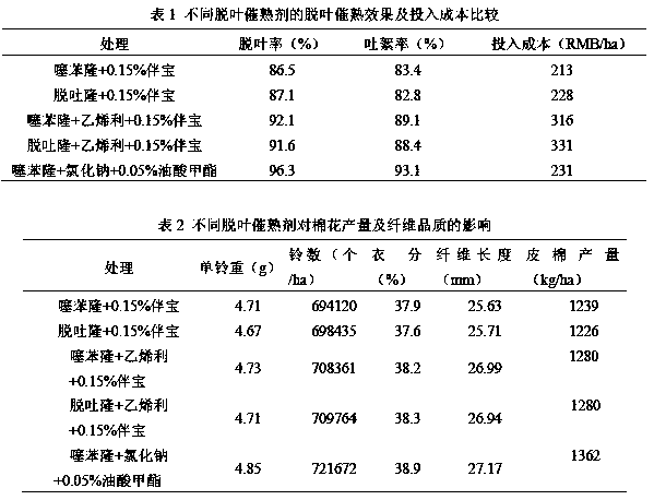 A kind of cotton defoliation and ripening acceleration suspension concentrate and application method thereof