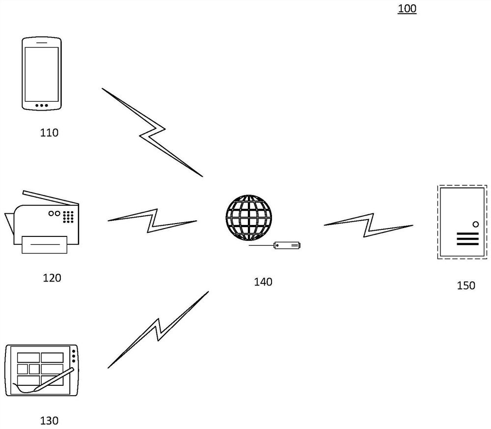 Recognition method, device, electronic device and storage medium of forbidden road