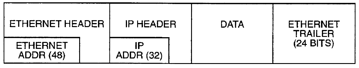 Method and apparatus for controlling latency and jitter in shared CSMA/CD (repeater) environment