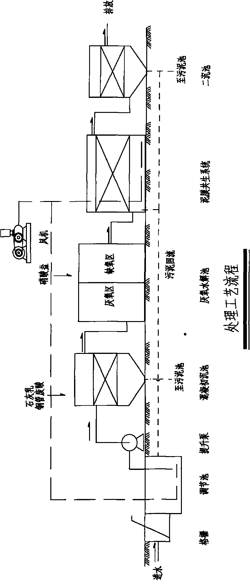 Wastewater treatment technology for textile dyeing and finishing industry