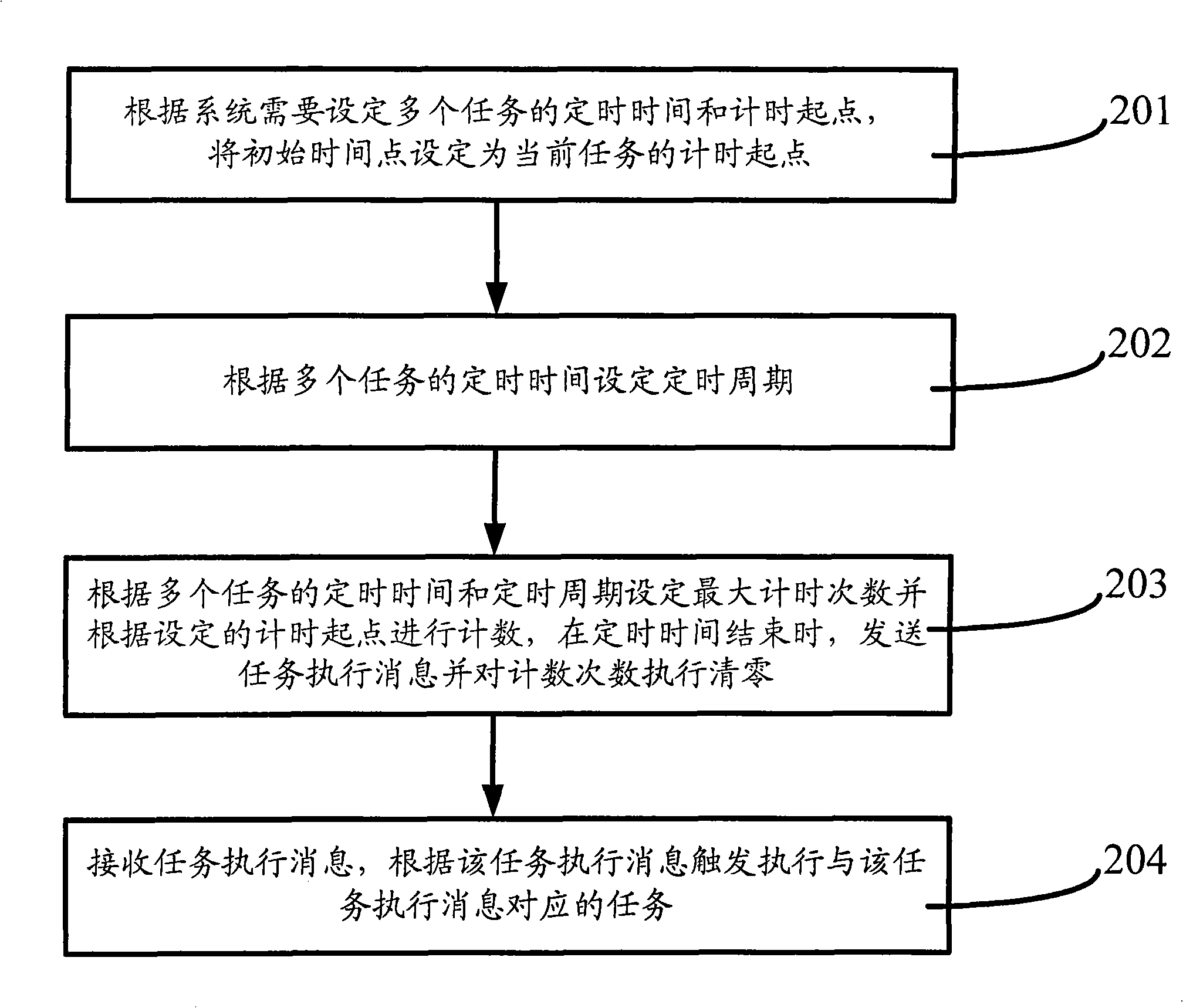 Timer and its implementing method