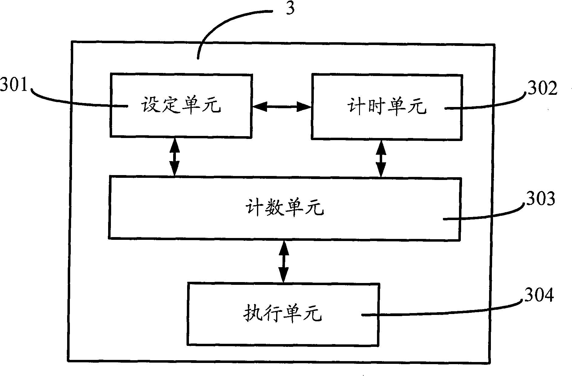 Timer and its implementing method