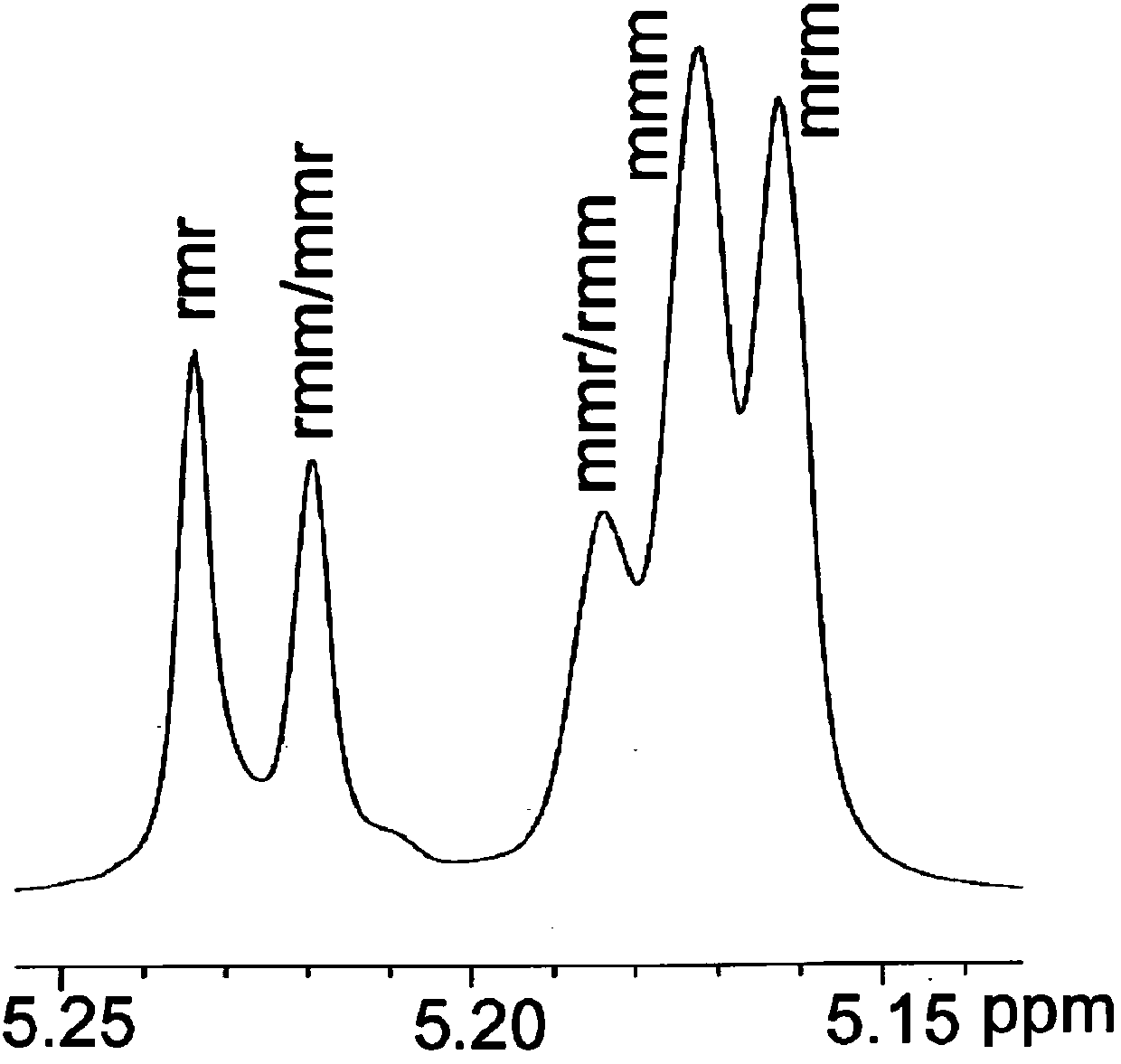 Chiral aluminum compound and preparation method thereof and preparation method of polylactic acid