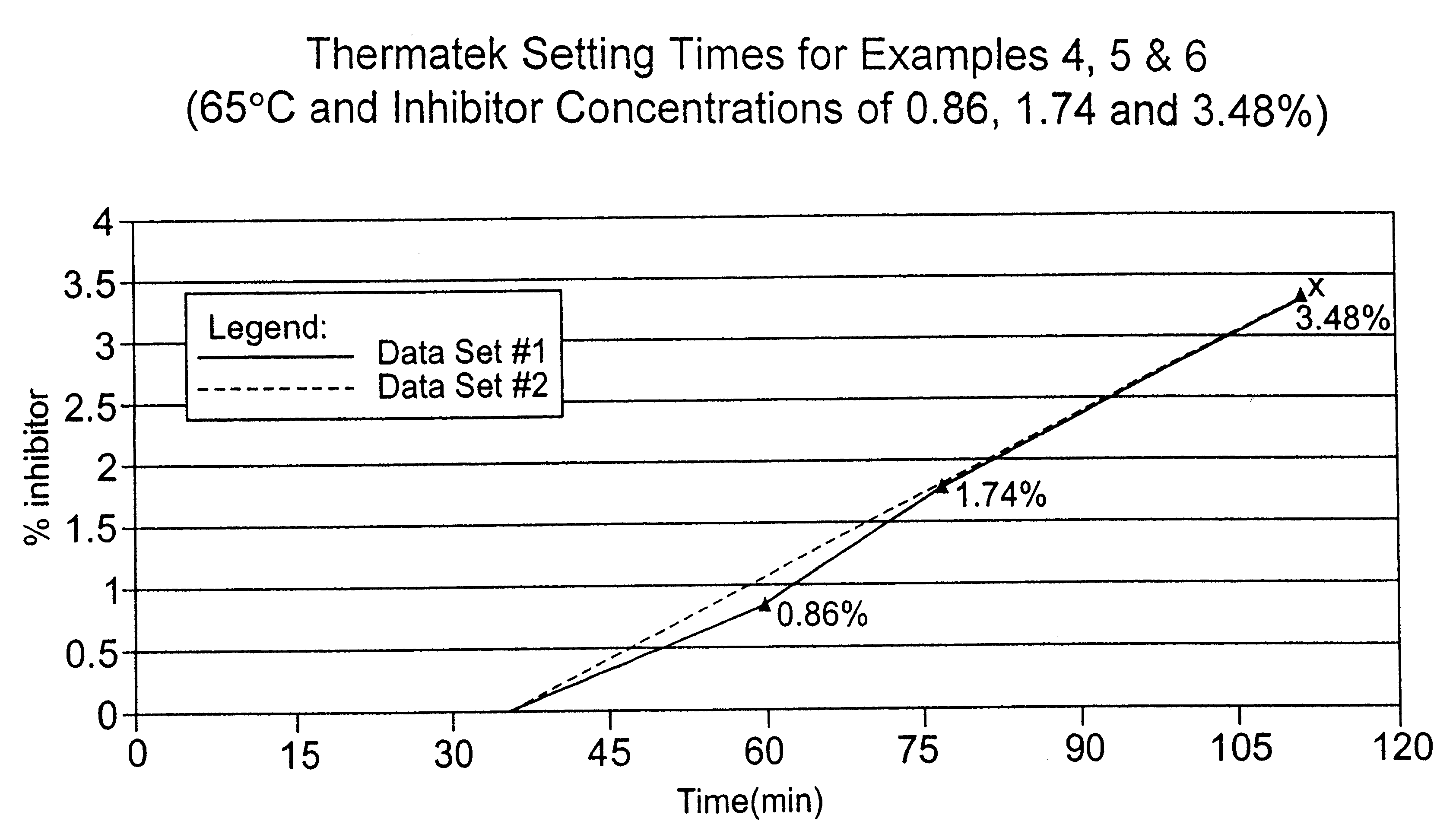 Composition for controlling wellbore fluid and gas invasion and method for using same