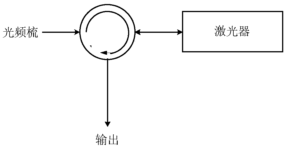 Light-source management method supporting WDM grid frequency standard of coherent light network