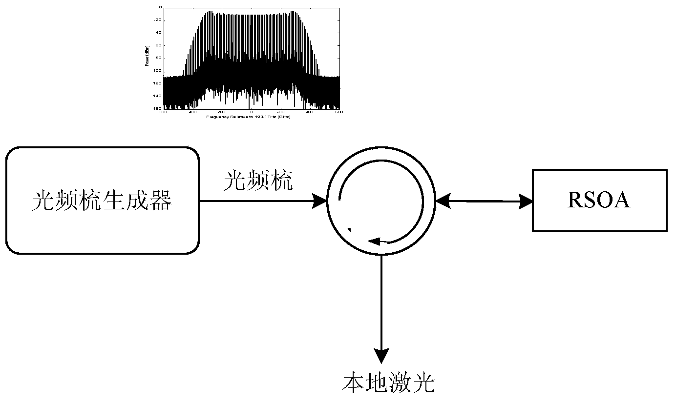 Light-source management method supporting WDM grid frequency standard of coherent light network