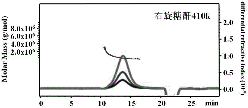 A method for quantifying polysaccharides and their components