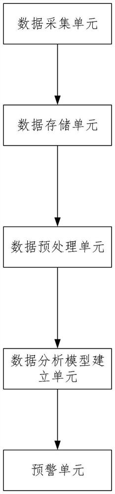 Energy data analysis system and method based on big data