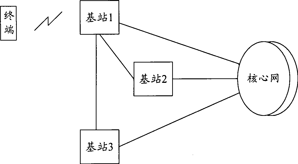 Accidental access method for honeycomb wireless communication system