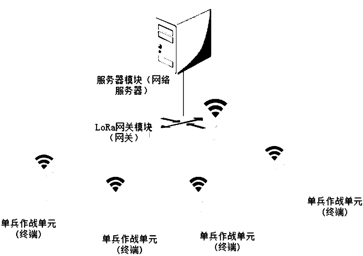 Real person CS laser gun confronting system based on LoRa