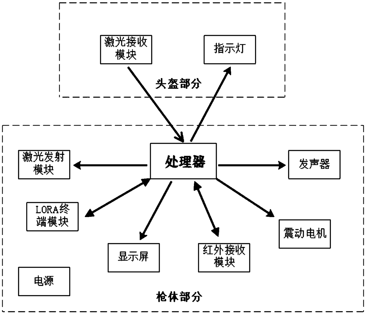 Real person CS laser gun confronting system based on LoRa