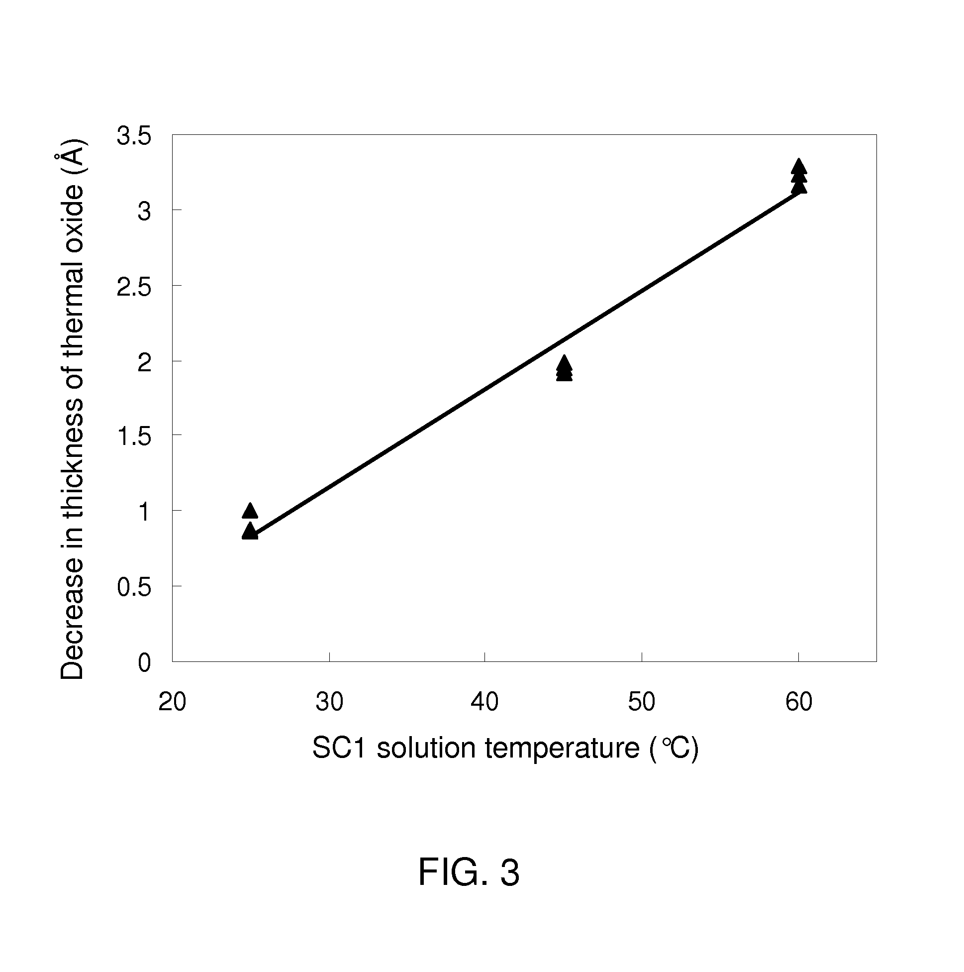 Hydroxyl group termination for nucleation of a dielectric metallic oxide